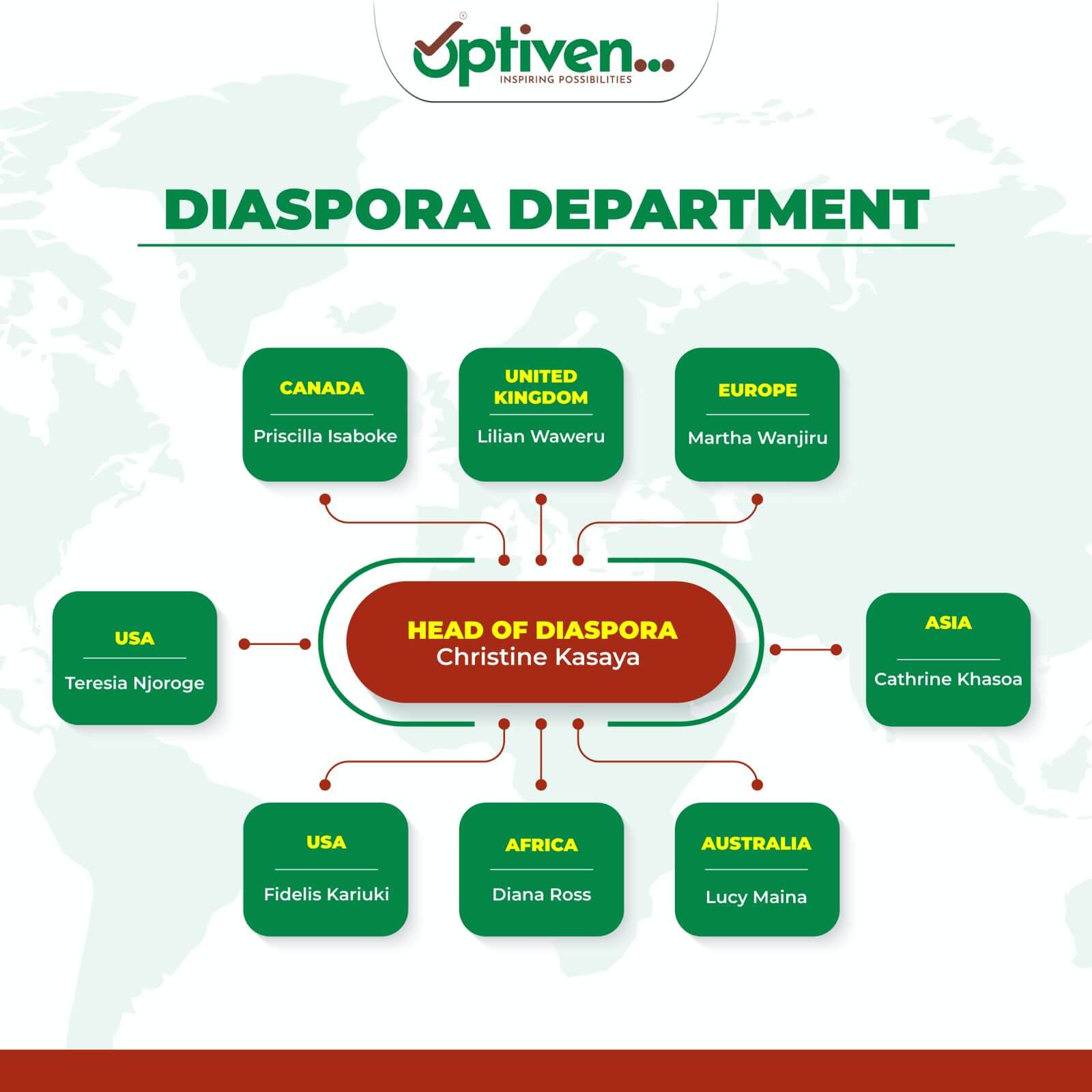 Optiven in Diaspora